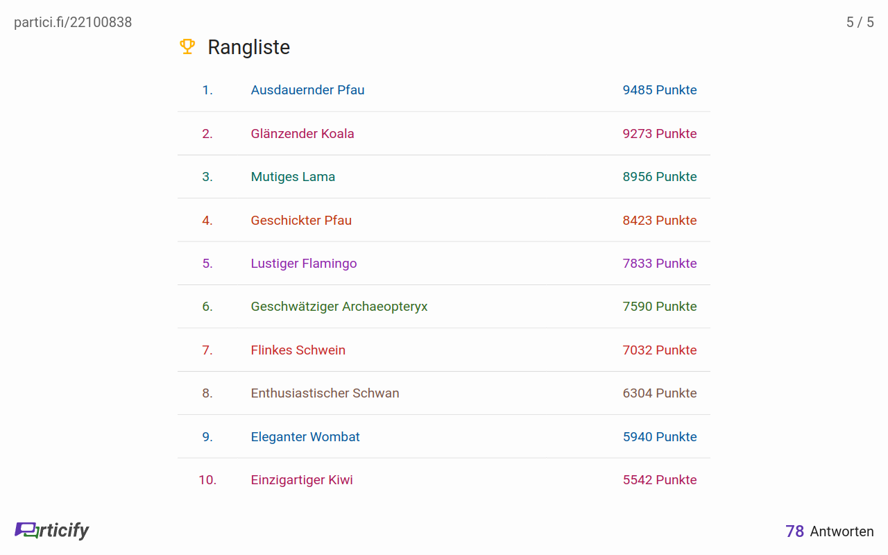 Präsentation der Rangliste